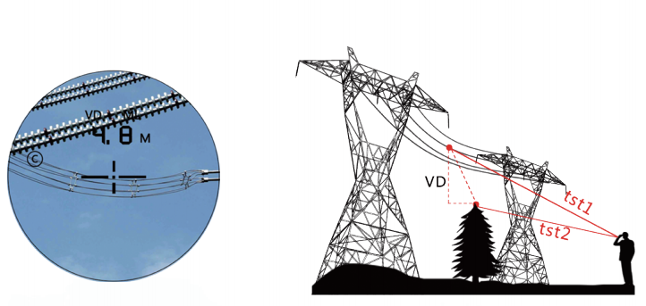 输电线净空距测量.png