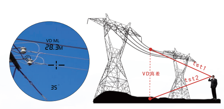 交叉跨越高度.png