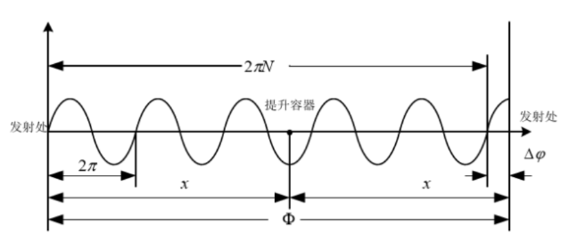 微信截图_20220209154941.png
