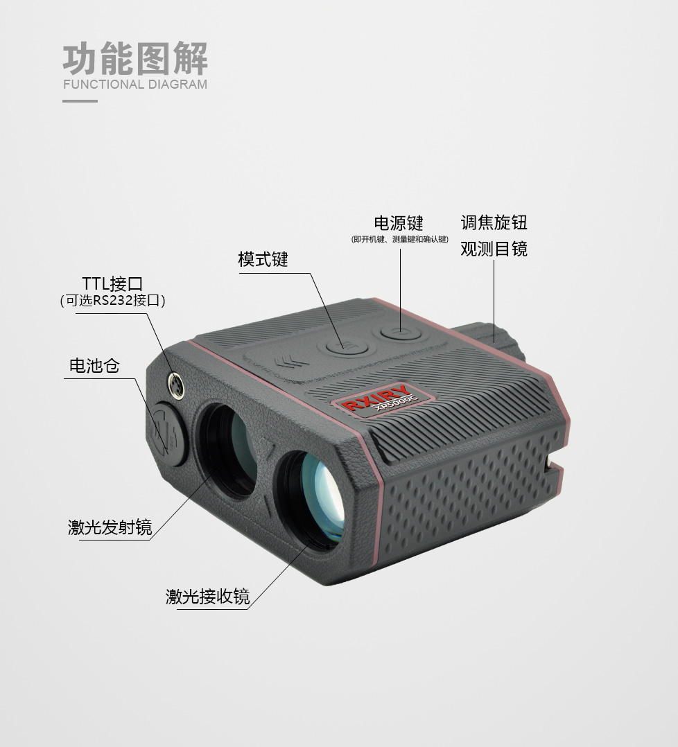 XR5000C-功能图解 拷贝.jpg