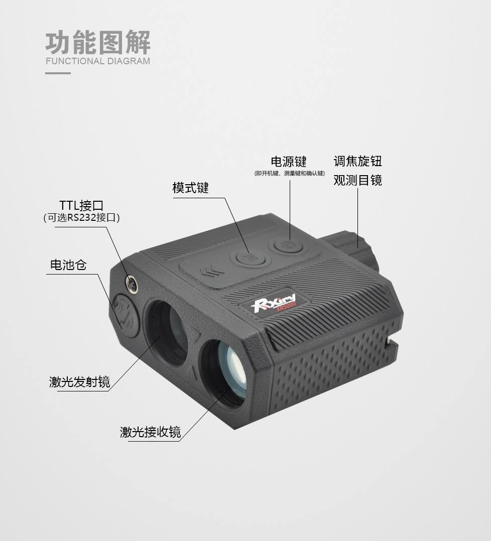 XR5000-功能图解 拷贝.jpg