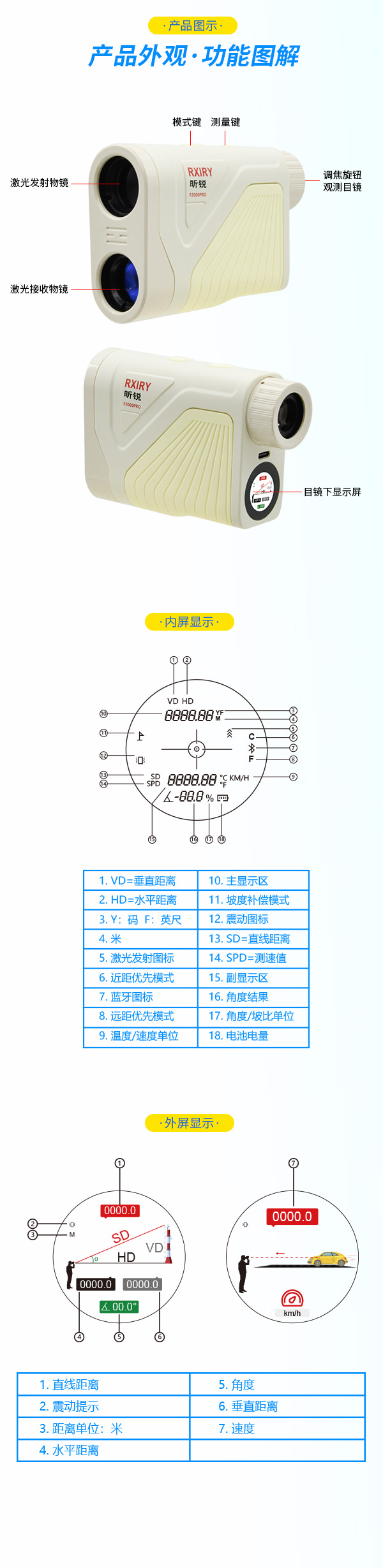 F2000PRO-中文详情-昕锐网站_03.jpg